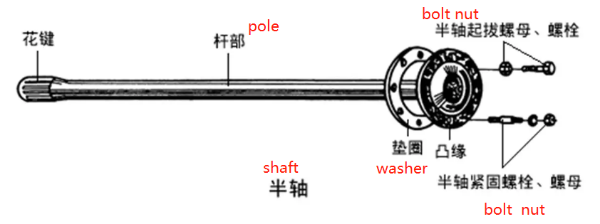 trolley axle-1