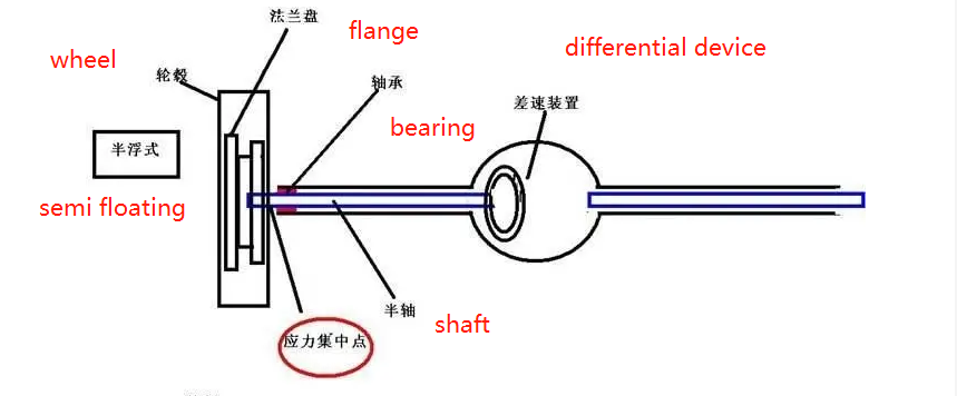 trolley axle-2