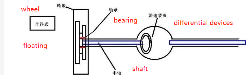 trolley axle-3