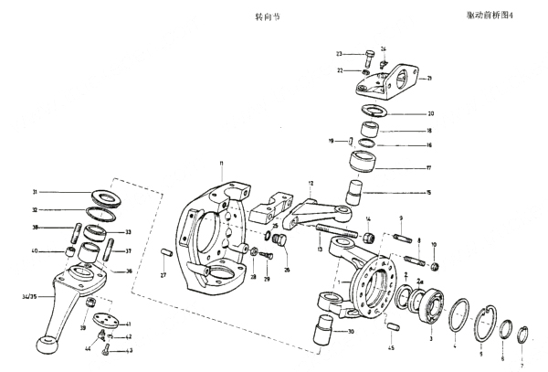 Steering